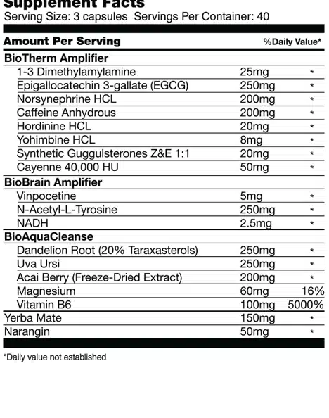 Global Formulas Bioheat