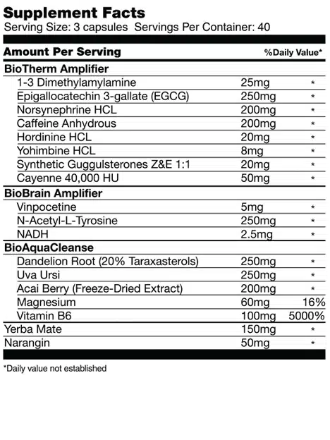 Global Formulas Bioheat