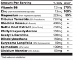 Global Formulas Bio Test 240 Cap 60srv